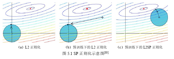 计算机应用论文参考