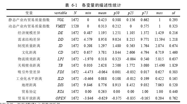 国际贸易论文参考