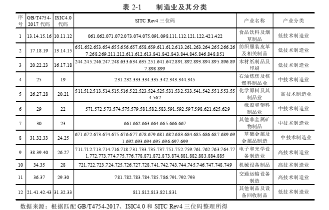 国际贸易论文怎么写