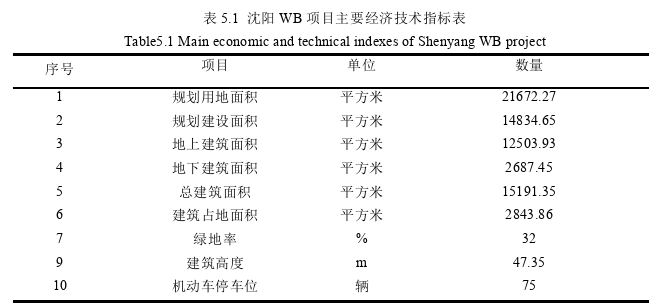 工程造价论文参考