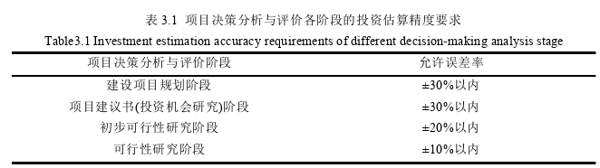 工程造价论文怎么写