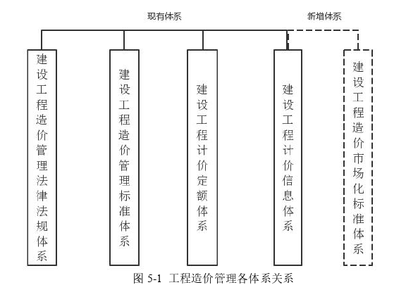 公共行政管理论文参考