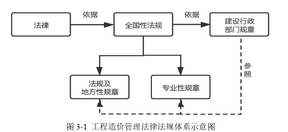 公共行政管理论文怎么写