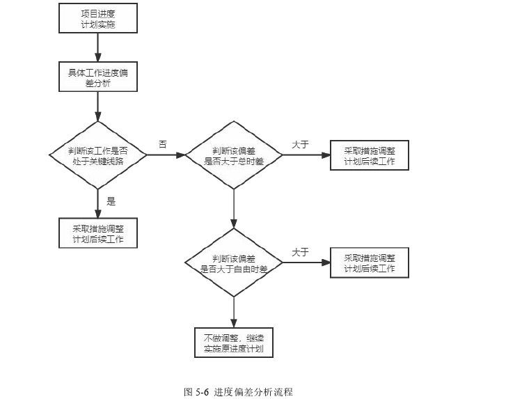 项目管理论文参考