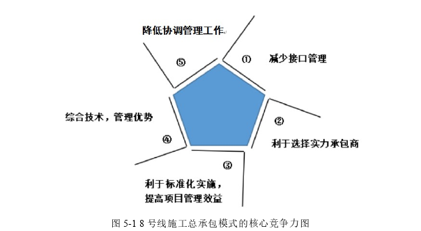 建筑施工与管理论文参考