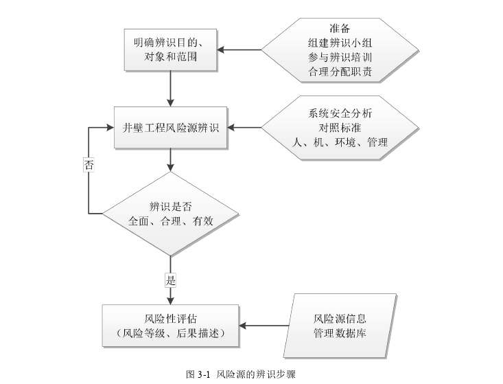 项目风险管理论文怎么写