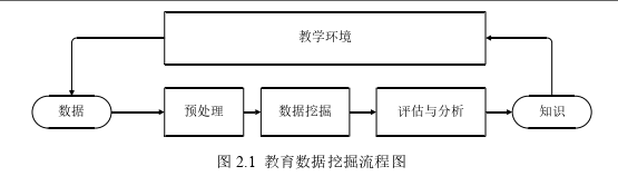 软件工程硕士论文怎么写