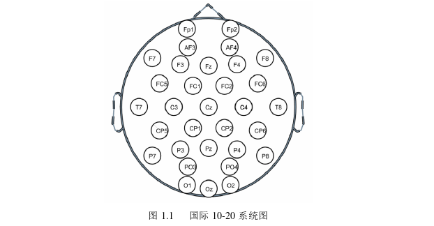 计算机软件论文怎么写