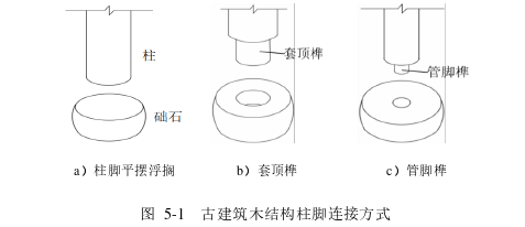 土木工程论文参考