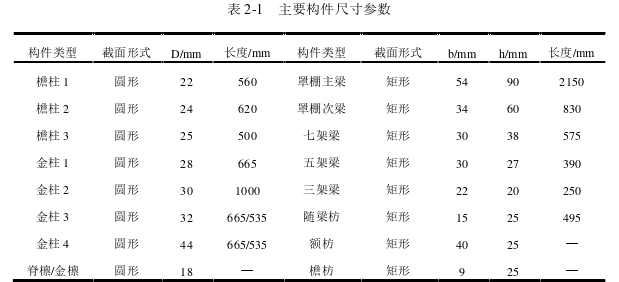 土木工程论文参考