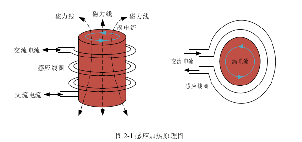 电气工程论文怎么写