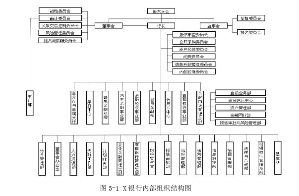 内部审计论文参考