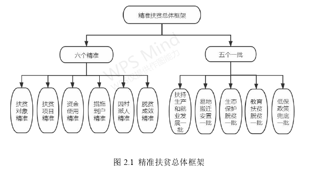 审计论文怎么写