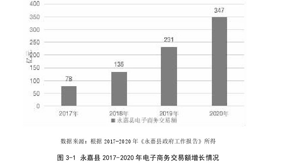 电子商务论文参考