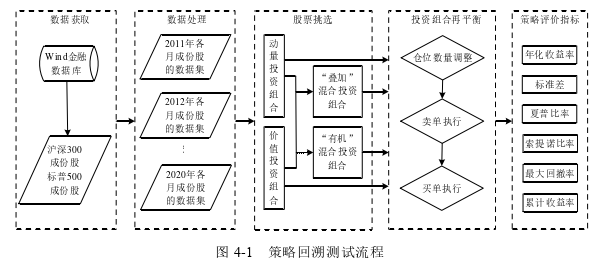 金融证券论文参考