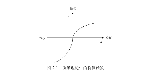 金融证券论文怎么写