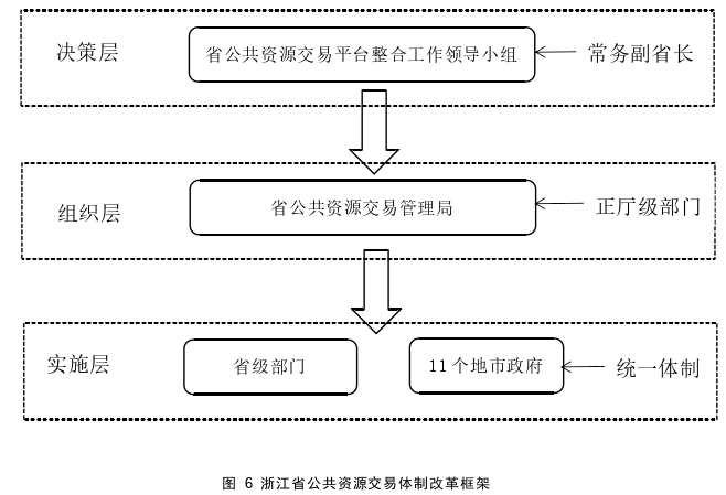 公共行政管理论文参考