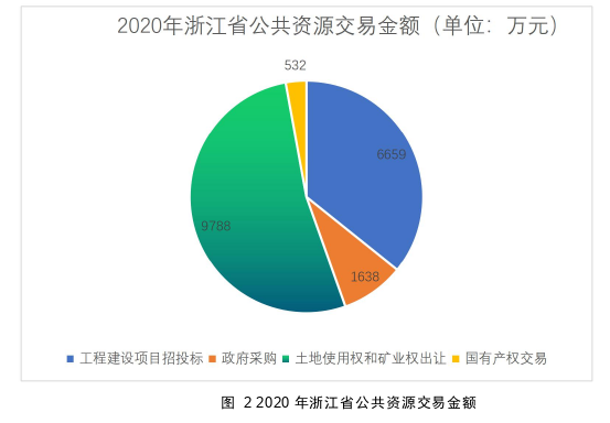 公共行政管理论文怎么写