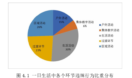 学前教育论文怎么写