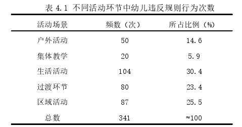 学前教育论文参考