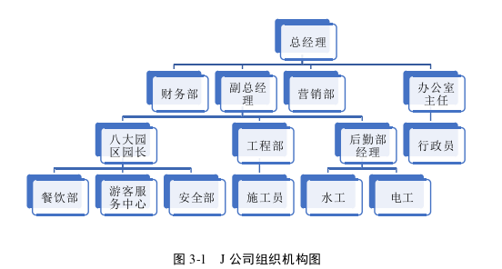 人力资源管理论文参考