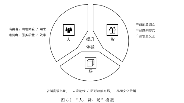 市场营销论文参考