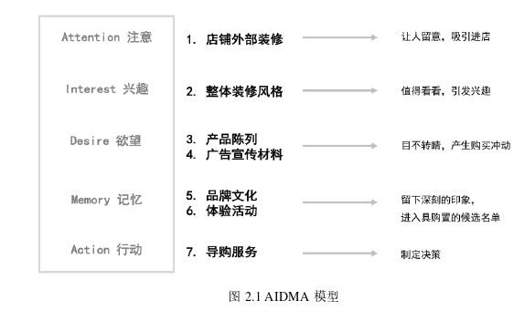 市场营销论文怎么写