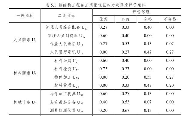 工程质量管理论文参考