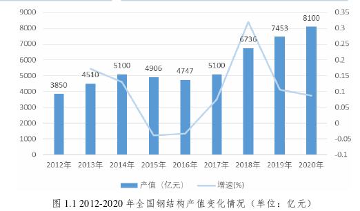 工程质量管理论文怎么写