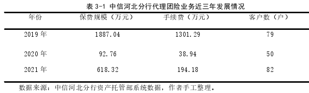 市场营销论文怎么写