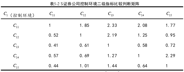 工商管理论文参考