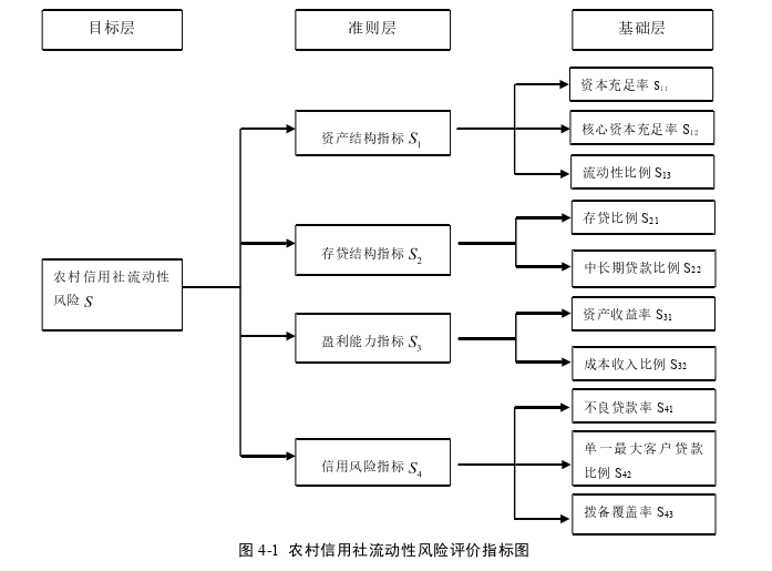 风险管理论文怎么写