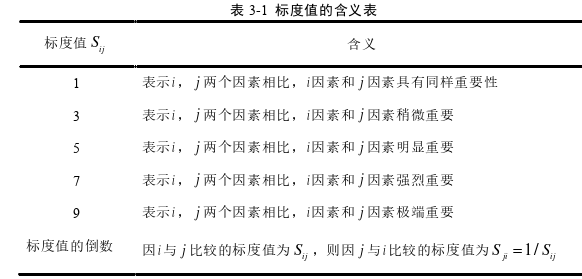 风险管理论文参考