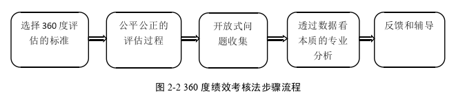 人力资源管理论文怎么写