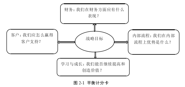 人力资源管理论文参考