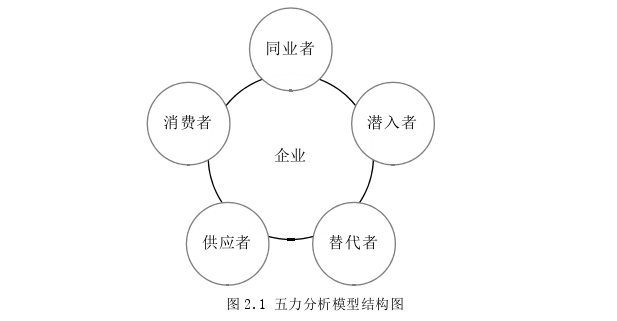 网络营销论文参考