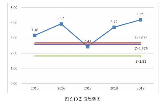 电子商务论文参考