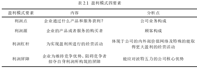 电子商务论文怎么写