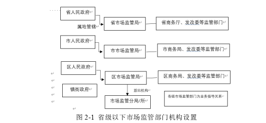 行政管理论文参考