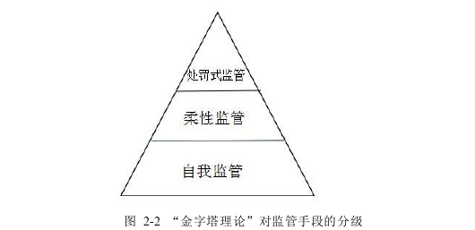 行政管理论文怎么写