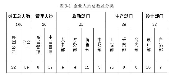 企业文化论文怎么写