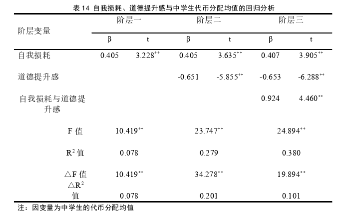 心理学论文参考