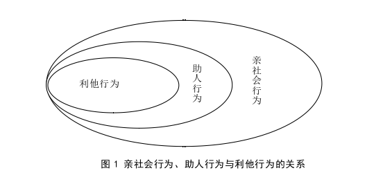 心理学论文怎么写