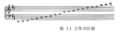 音乐论文怎么写