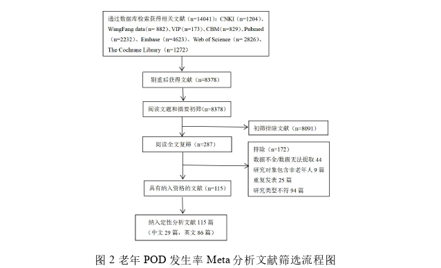 护理论文参考