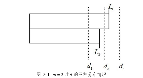 工程论文参考