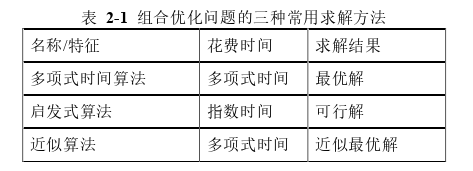 工程论文怎么写