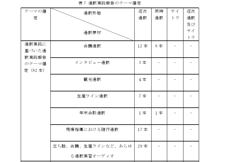 日语论文参考