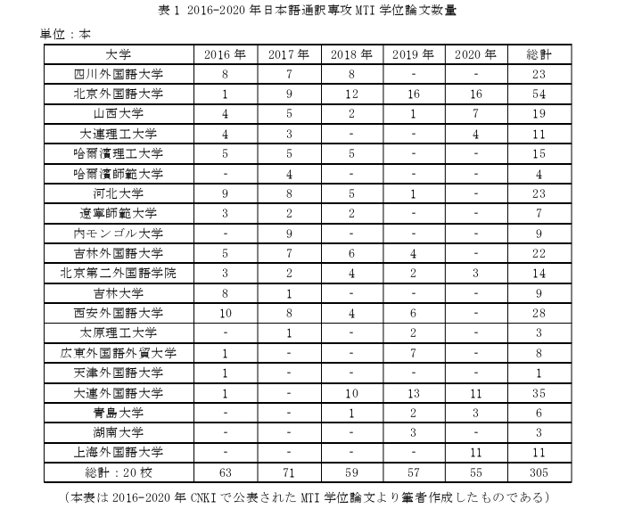 日语论文怎么写