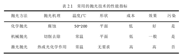 工程硕士论文怎么写